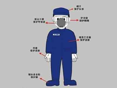 2020中國(guó)勞動(dòng)保護(hù)用品交易會(huì) 聚焦勞保產(chǎn)業(yè)新動(dòng)態(tài)，引領(lǐng)行業(yè)銷(xiāo)售新潮流