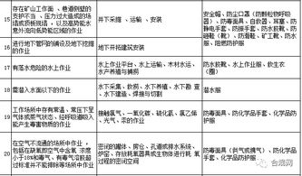 勞動(dòng)防護(hù)用品，你配置對(duì)了嗎？這份清單獻(xiàn)給你 —— 日用品銷(xiāo)售的防護(hù)指南